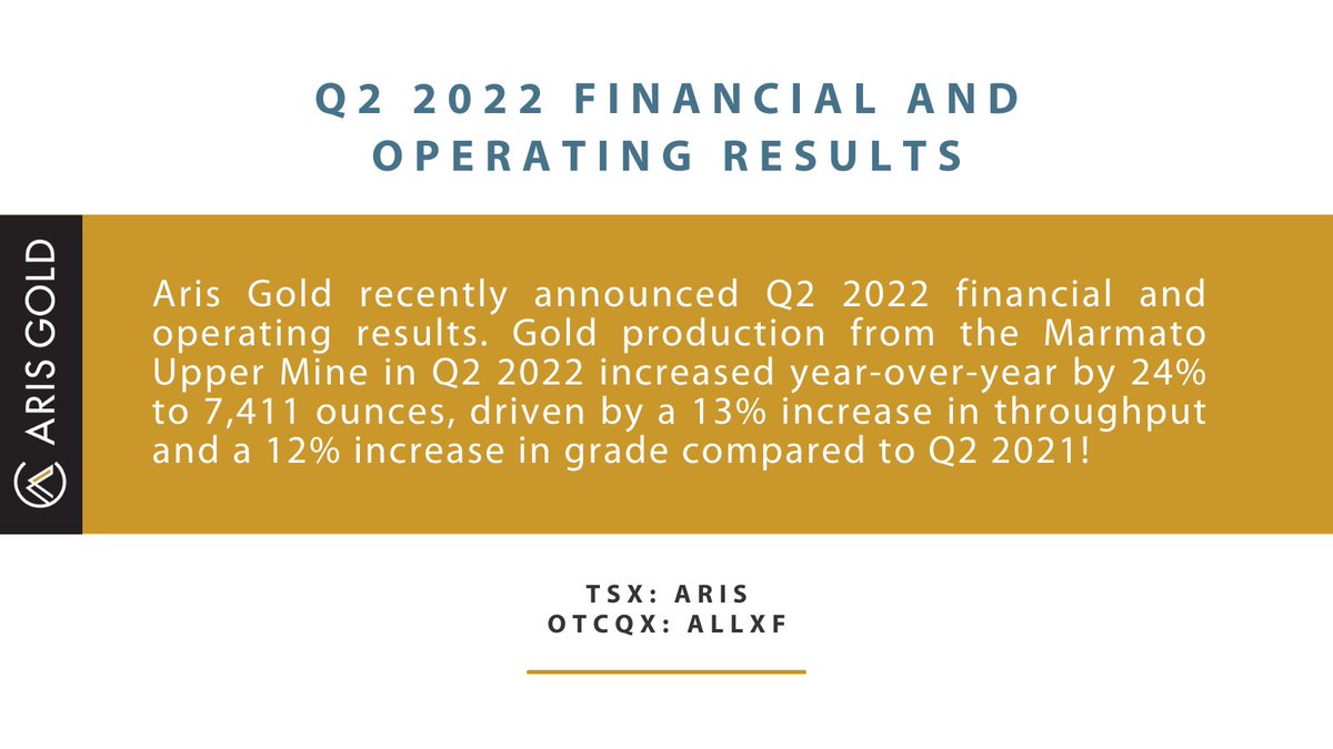 Aris Gold recently announced Q2 2022 financial and operating results. #Gold production from the Marmato Upper Mine in Q2 2022 increased year-over-year by 24% to 7,411 ounces, driven by a 13% increase in throughput! See more details: bit.ly/3QhvXSk  

$ARIS $ALLXF #Mining