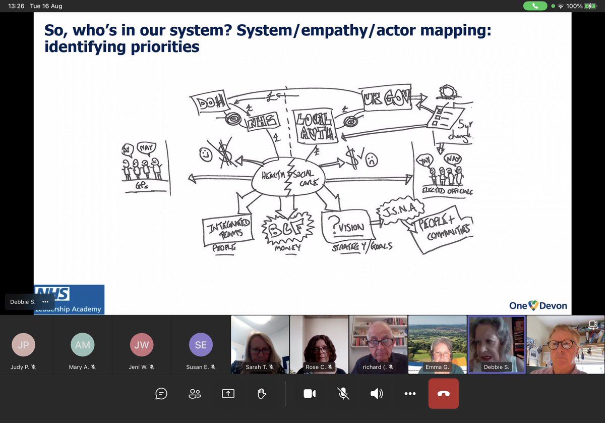 Catching up on multiple virtual meetings & calls today inc pan Devon #safeguarding task&finish group ensuring a positive care home voice is part of this👍   Always partial to seeing other peoples mindmaps.  Thanks @DebbieSorkin2 at our #unpaidcares workstream with @JeniWattsRN