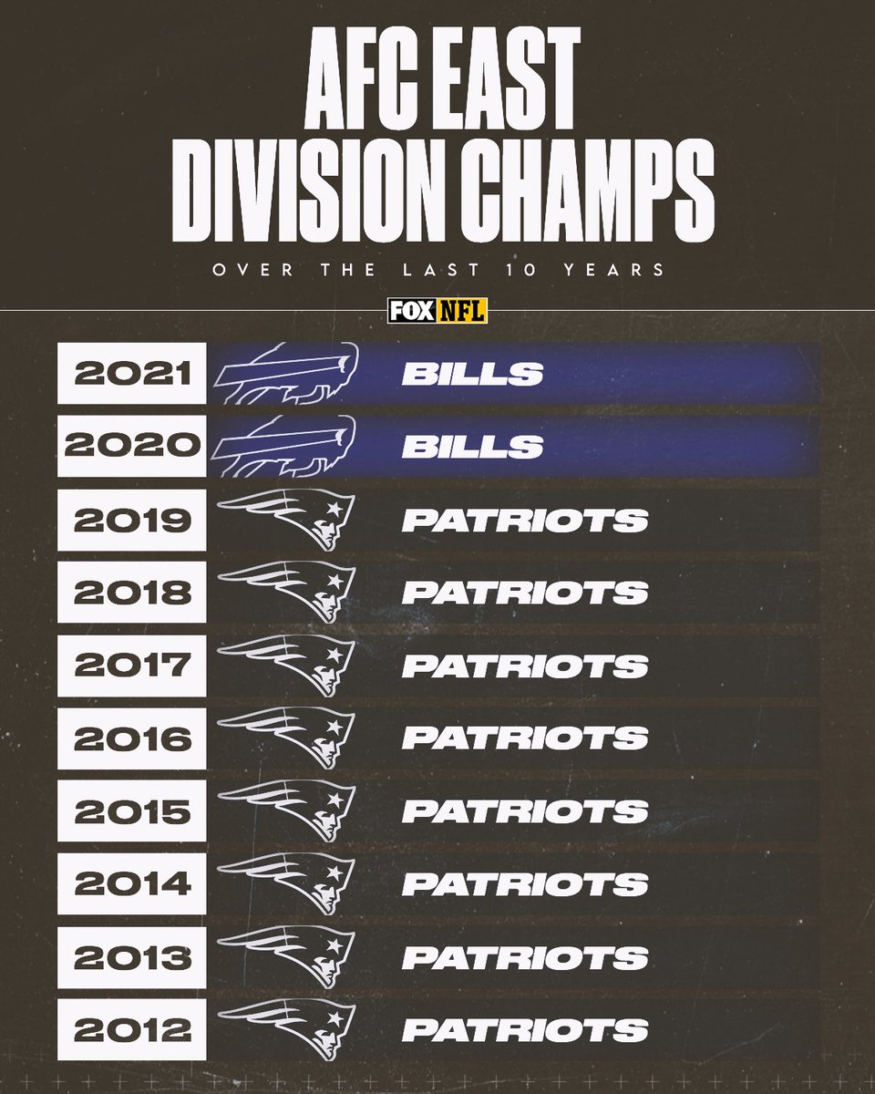 FOX Sports: NFL tweet media