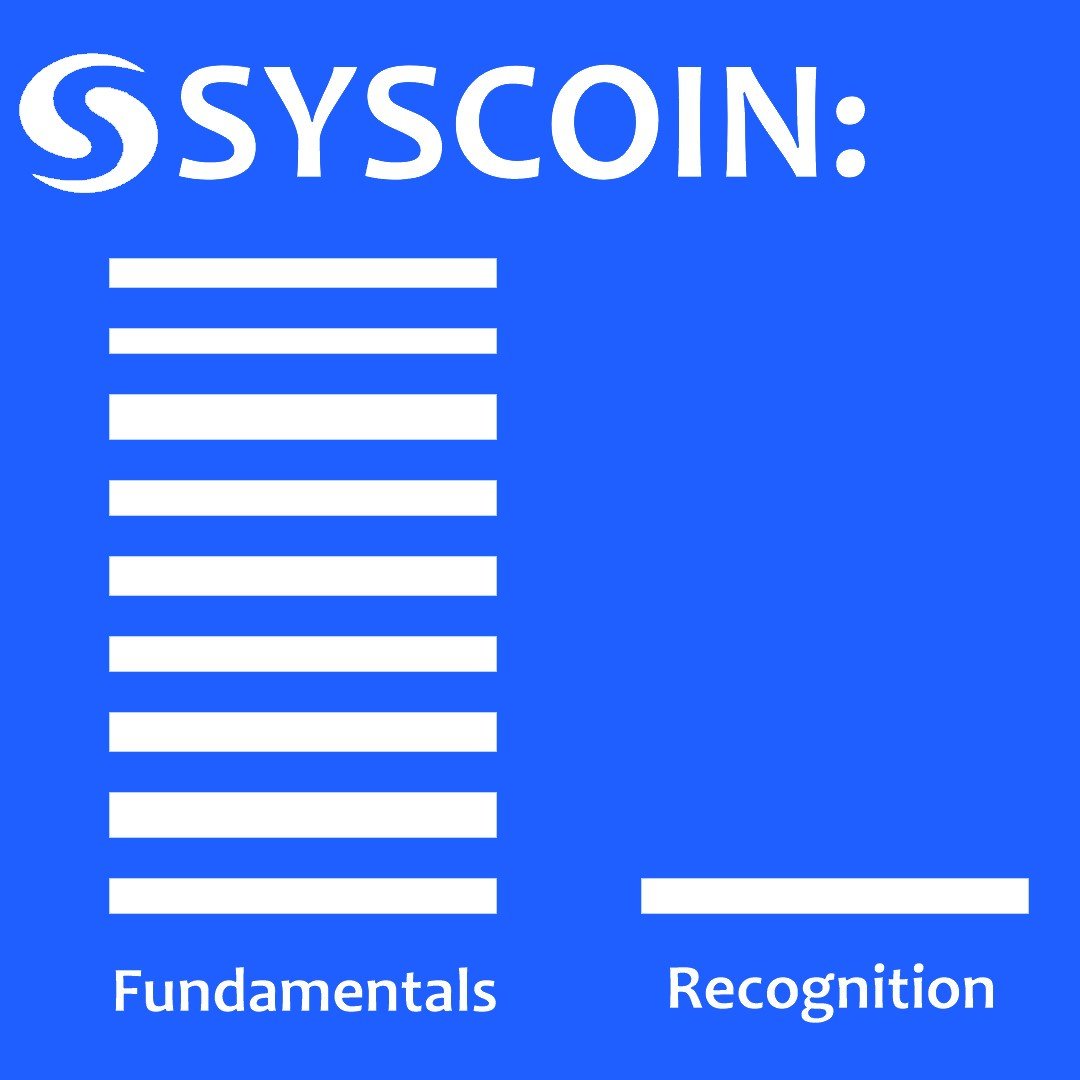 $SYS IS TRENDING🔥📈

Do you think #SYS is undervalued? 🧐