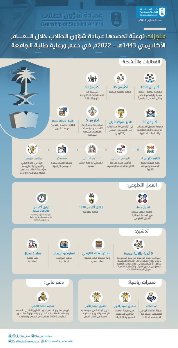 جامعة الملك سعود tweet media