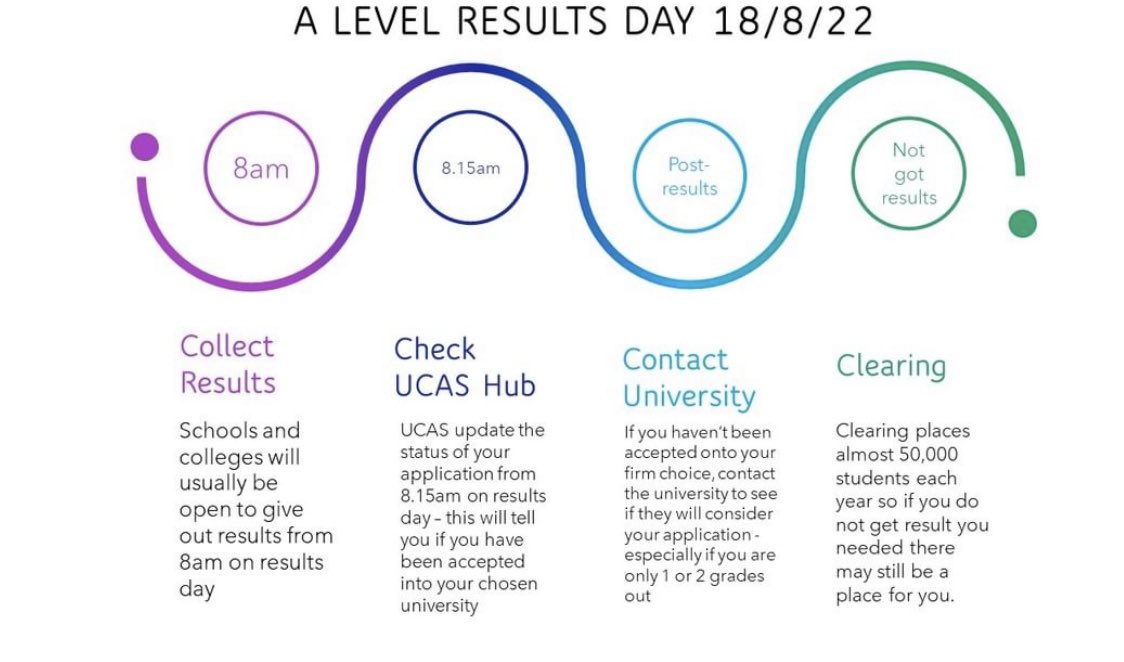 A level results day - taken from <a href="/thesociologyguy/">thesociologyguy</a>. Great advice 🤞🏽