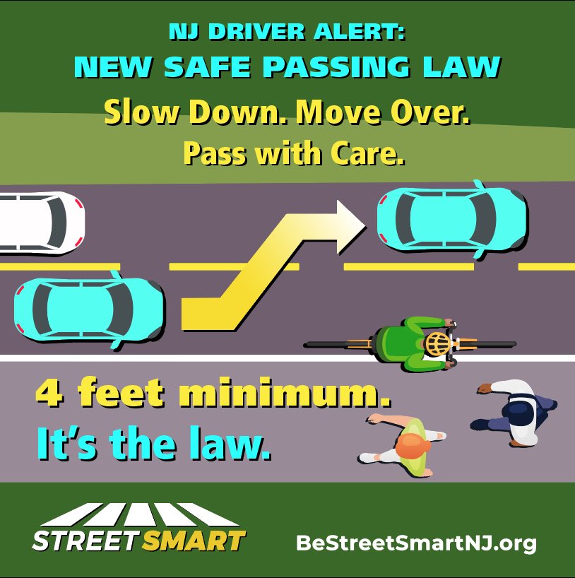 EmilyFoundation's tweet photo. If you don't have 4 feet to move over, you MUST slow down to 25 MPH when passing a pedestrian or cyclist. It's the law: https://t.co/IimAaPvLo8 #safepass4NJ #slowdownmoveover #safepassing https://t.co/cHx5Iw4kNe