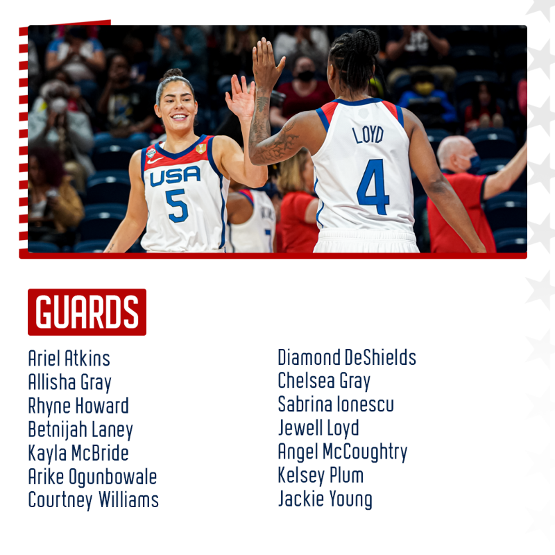 usabasketball's tweet photo. The road to a fourth consecutive @FIBAWWC gold medal begins in 🎲 Las Vegas!
28 athletes have confirmed their spots for 🇺🇸 #USABWNT training camp ahead of the World Cup in Sydney, Australia.