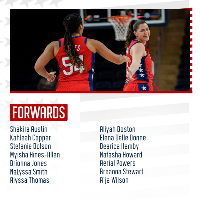 usabasketball's tweet photo. The road to a fourth consecutive @FIBAWWC gold medal begins in 🎲 Las Vegas!
28 athletes have confirmed their spots for 🇺🇸 #USABWNT training camp ahead of the World Cup in Sydney, Australia.