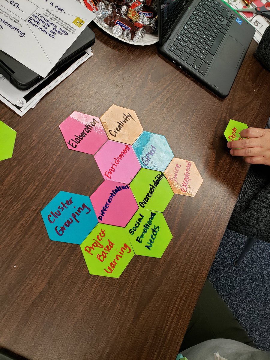Our @NISDGlass teachers rocked their first attempt with #hexagonalthinking.  So excited listening to their discussions and ideas for using it in their classrooms!!