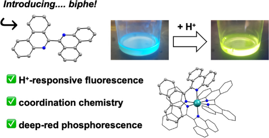 Synthesis and Coordination Chemistry of a Benzannulated Bipyridine: 6,6′-Biphenanthridine pubs.acs.org/doi/10.1021/ac… Williams, Herbert, and co-workers @InorgChem #ruthenium #biphenanthridine #emission #TDDFT #MLCT #EC