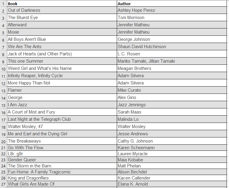William Joy tweet media