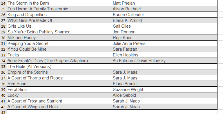 William Joy tweet media