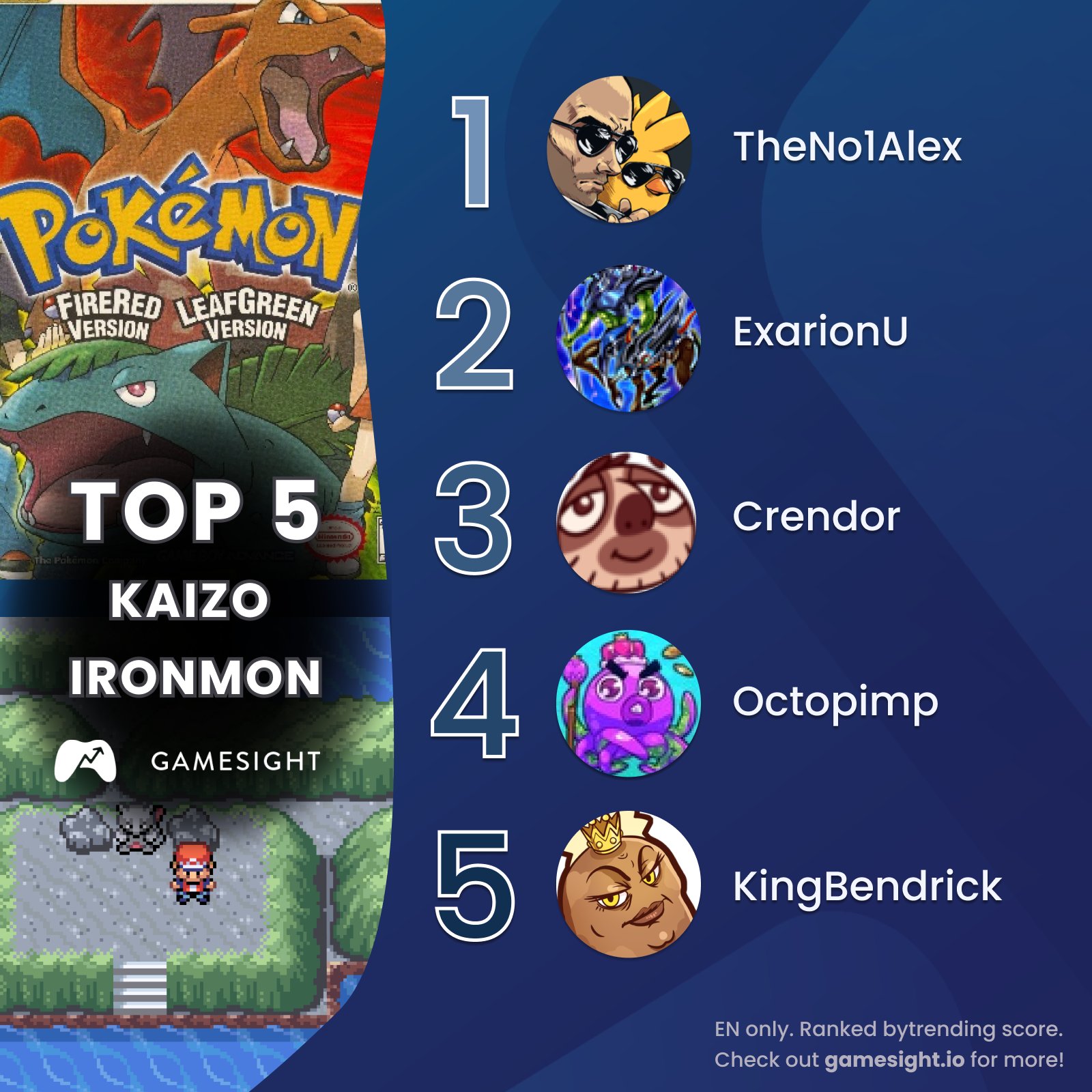 Gamesight on Twitter: "@Pokemon FireRed/LeafGreen is the top RPG game with nearly 1M viewer hours! Catch our top Ironmon gamers: 1️⃣ @ArexBold 2️⃣ 3️⃣ @crendor 4️⃣ @Octopimp 5️⃣ @KingBendrick #