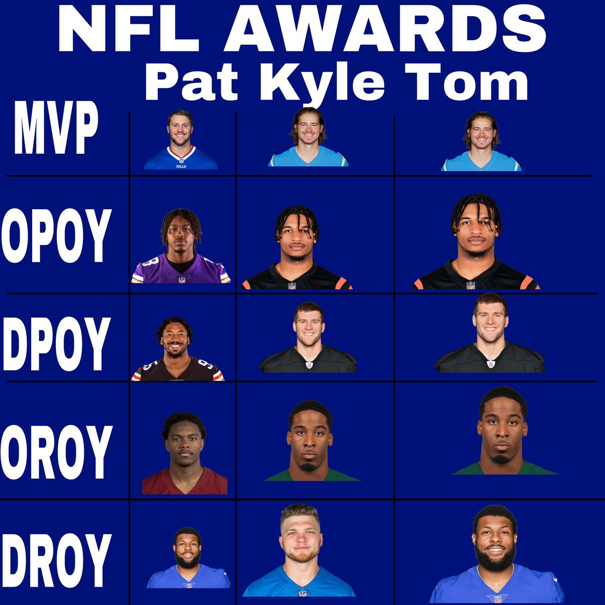 AllSportTalkAST's tweet photo. NFL Awards predictions #NFL #NFLTwitter #nflawards https://t.co/PXHj2hMcsI