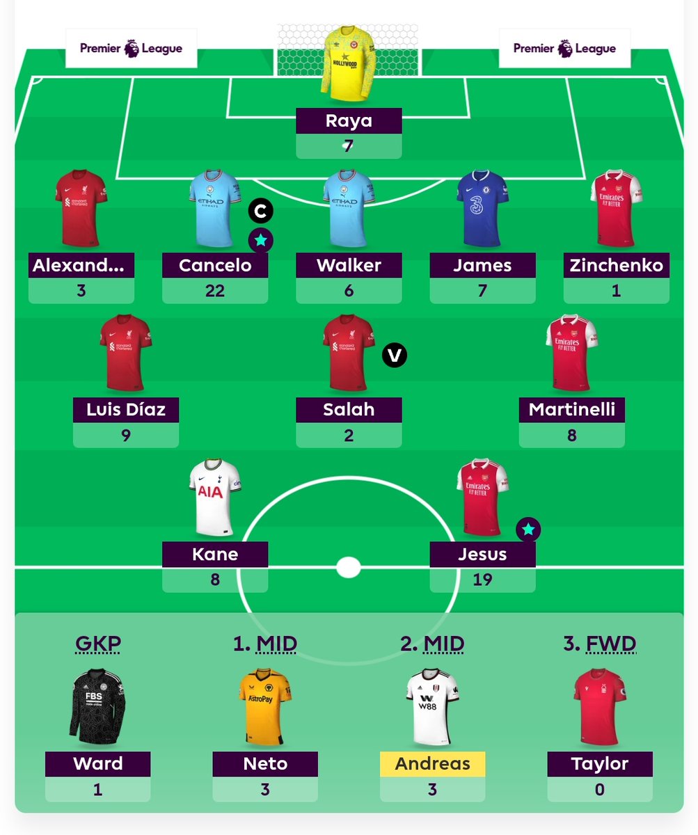 FPLviral's tweet photo. #FPL #GW2 final points are here, 92 points without brining Haaland. With a gameweek rank 69,316 now we are an overall rank of 16,461. As everyone is performing well it will be tougher in coming weeks.
.
.
.
.
.
#fantasyprimerleague #fplupdates #fplasia #fplscout #fplindia https://t.co/K2Eh6cxuOX