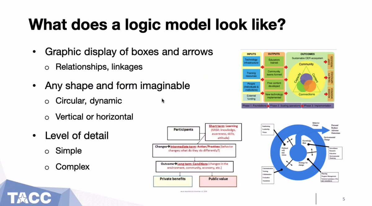 IS_GEOCommunity's tweet photo. Lisa Garbrecht and Deana Pennington just gave master classes on defining "Goals and Objectives" as well as creating "Project Logic Models" at #ISGEO22 

Slides linked in the session schedules: https://t.co/Ib8azF95m7 https://t.co/4oyT20qn4I