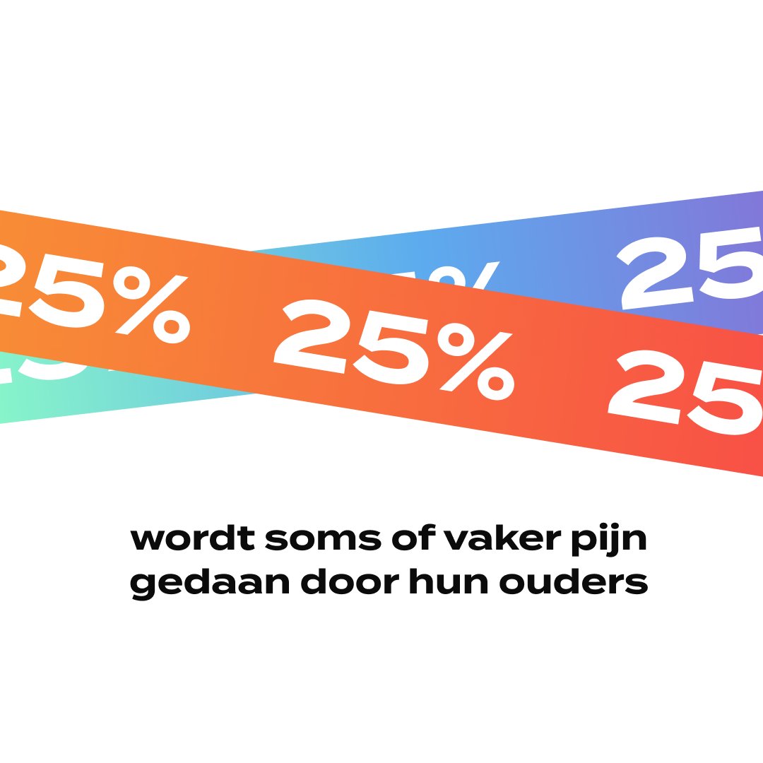 1 op 4 jongeren in de Waddist-app wordt soms of vaker pijn gedaan door z'n ouders.  Zit je zelf met vragen over geweld, of wil je met iemand praten, neem dan contact op met hulplijn 1712 of surf naar de chatbox van nupraatikerover.be