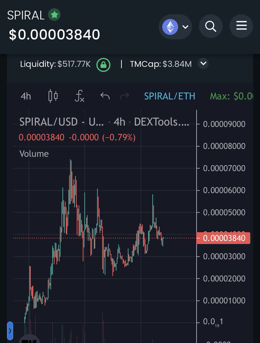 RippinandSippin's tweet photo. @AdamEShelton That will be $Spiral soon enough! Future #BlueChip. Launchpad and staking about to be released, staking spiral rewards in $USDC and $POLRS (First Launchpad token) Dev worked on $Floki and $Myobu, proven on chain. Great entry before the world takes notice of whats happening here👀 https://t.co/OIt31gvBnz