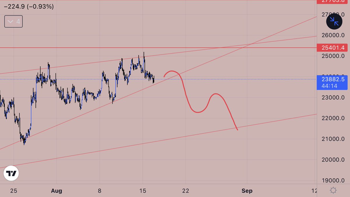 Fulltrading1's tweet photo. https://t.co/4dl3bGgYGp