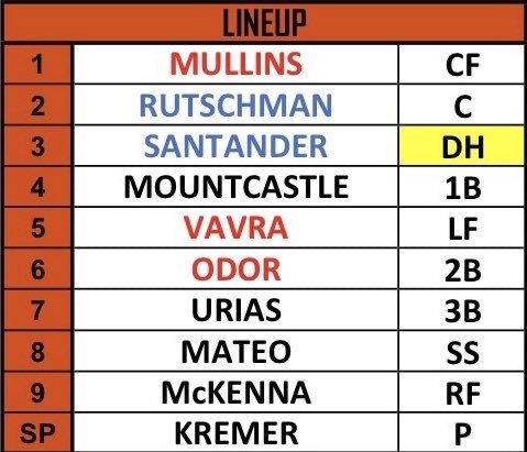 masnRoch's tweet photo. #orioles lineup https://t.co/XuztTSC5gn