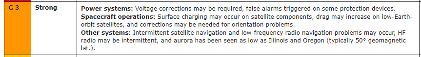 NWSSeattle's tweet photo. Our friends at @NWSSWPC have just issued a Watch for a G3 Geomagnetic Storm for the evening of 8/17 through 8/18. This could mean visible aurora borealis as far south as WA/OR border Wednesday night. For space weather forecasts &amp; information visit https://t.co/IV6LKLP1SR #wawx https://t.co/6cfckcu6UG