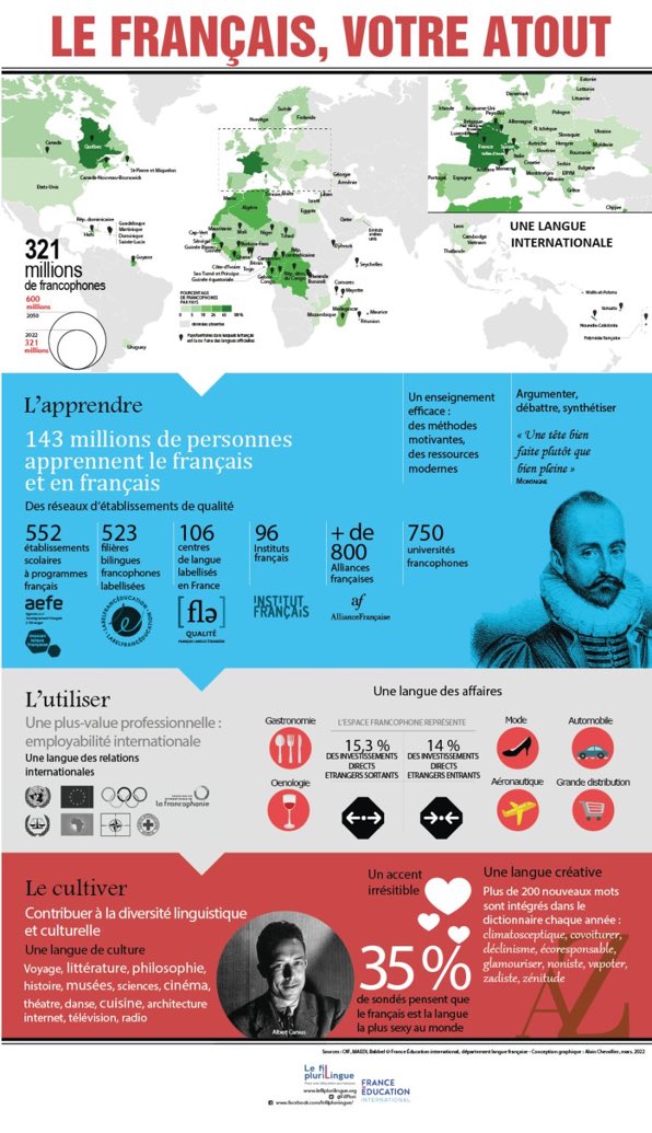 Why learn French?