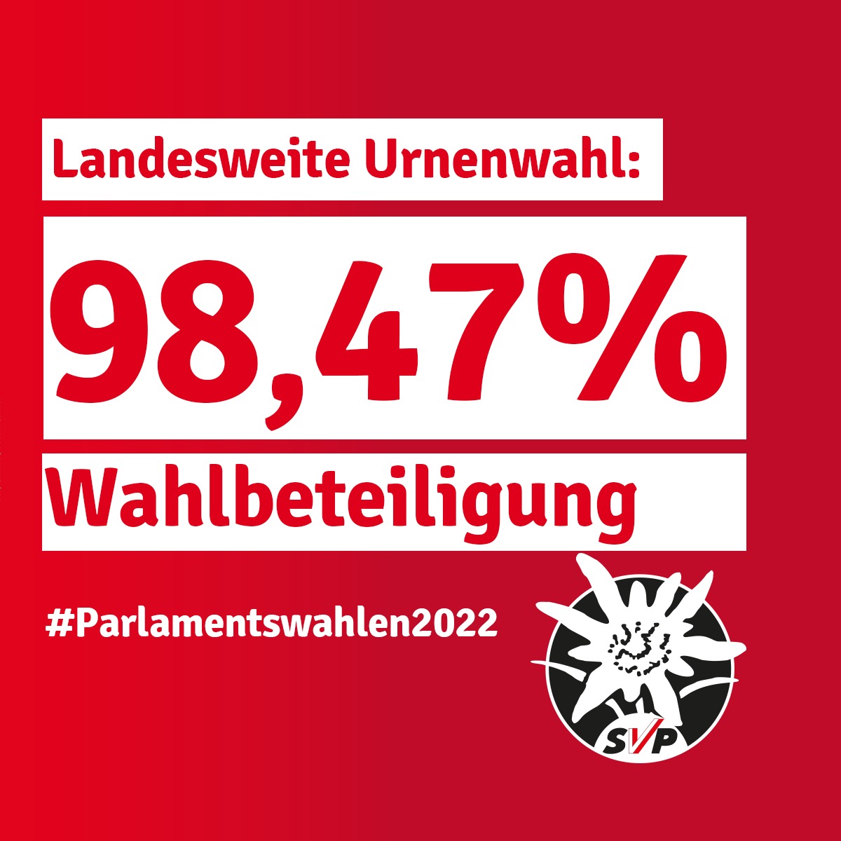 Diese Beteiligung nenn ich mal einen Kracher und die beste Antwort auf die vergangenen Tage! 
Eines steht damit bereits jetzt fest: Auf unsere Basis ist Verlass – sogar im August!
98,47 % der Stimmrechte wurden abgegeben. Das gibt Kraft und Schwung für den 25.9.
