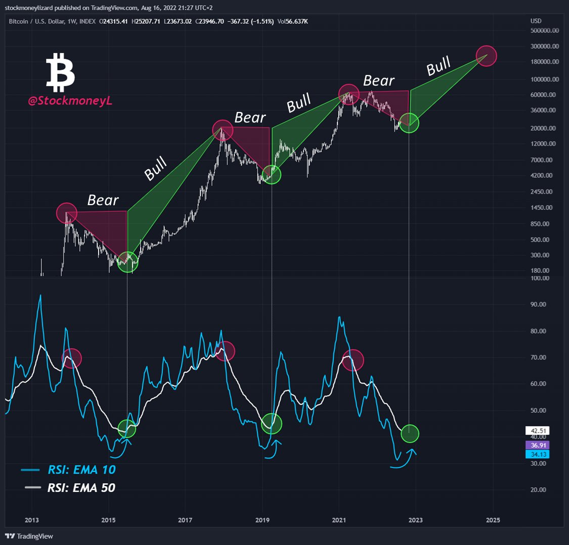 Stockmoney Lizards tweet media