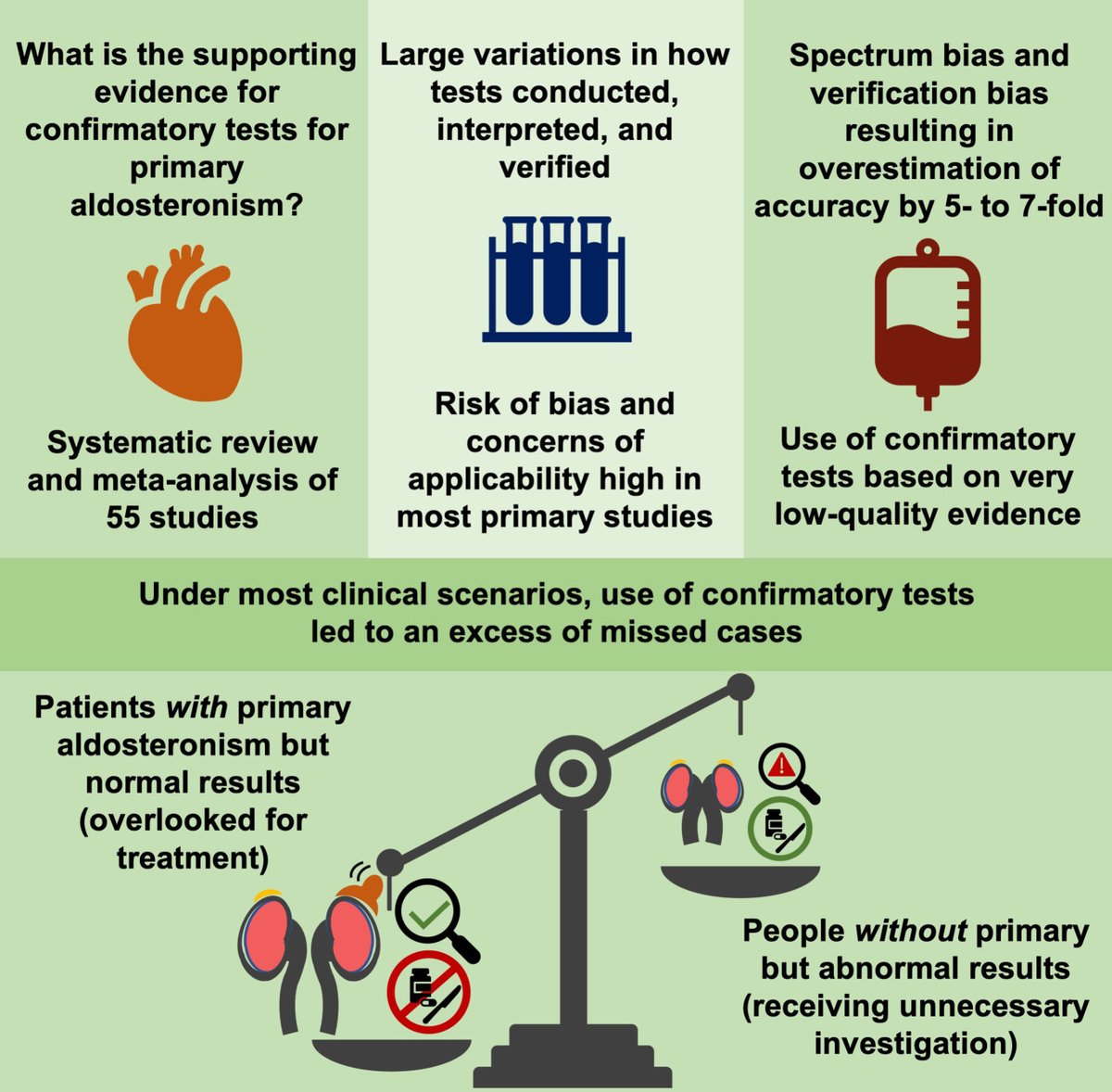Hypertension (@hyperaha) on Twitter photo Less than 1% of patients suffering from PA are treated. Current strategies for diagnosing PA don't work well. Simplify testing for better diagnosis and treatment #hypertension #PrimaryAldosteronism <a href="/dr_alexleung/">Alex Leung, MD MPH</a> <a href="/JanicePasieka/">Janice Lynn Pasieka</a> <a href="/IAESurgeons/">IAES</a>
ahajrnls.org/3AqHV6B Less than 1% of patients suffering from PA are treated. Current strategies for diagnosing PA don't work well. Simplify testing for better diagnosis and treatment #hypertension #PrimaryAldosteronism <a href="/dr_alexleung/">Alex Leung, MD MPH</a> <a href="/JanicePasieka/">Janice Lynn Pasieka</a> <a href="/IAESurgeons/">IAES</a>
ahajrnls.org/3AqHV6B