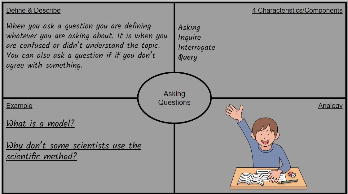 arianakhern's tweet photo. @eduprotocols #ironchef iteration :
Add in @AVID4College #focusnotes strategies. Ss reviewed & revised their work to build inquires & connections, then used their work as resource to complete a vocab #frayer lesson.
We are only on Day 9.. I think we're off to a GREAT start. https://t.co/yJxh6plukC