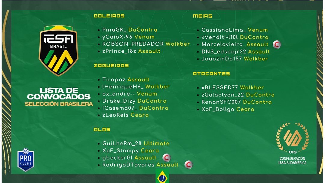 iesabrasil's tweet photo. 🏆COPA DO MUNDO 2022 PS4 

Grupos definidos da Copa do Mundo do PS4 e conhecemos o grupo do Brasil ! 21/9 inicia a saga.

Confira a lista de convocados. 

#proclubs #iesabrasil #futebolvirtual #proclubsbrasil https://t.co/ByXjWAOkKx