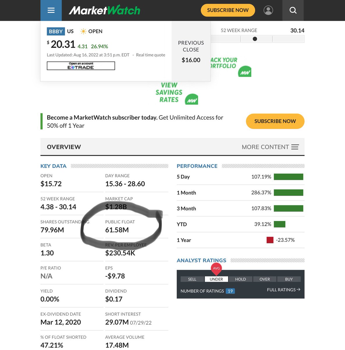 HodlMyBeer186's tweet image. $BBBY has a reported float of 61.85M and has a volume of 380M today alone… #TheMathAintMathin but what do I know…I’m just dumb money 🤷🏽‍♂️