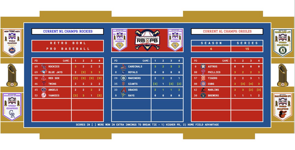 Retro Bowl Pro Baseball tweet media