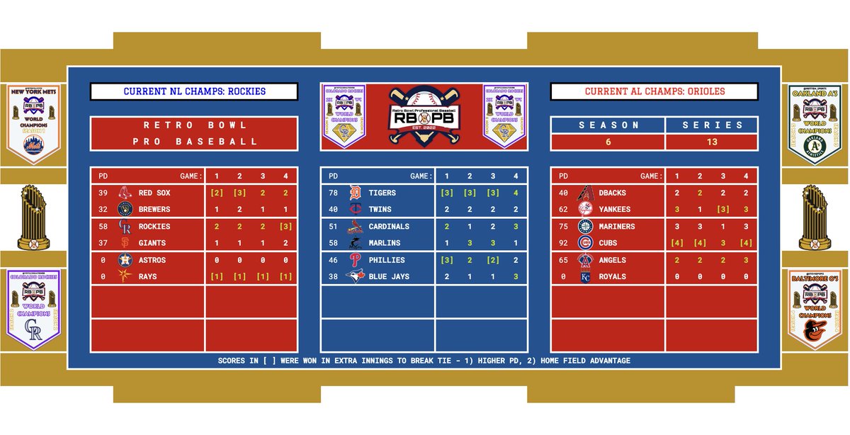 Retro Bowl Pro Baseball tweet media