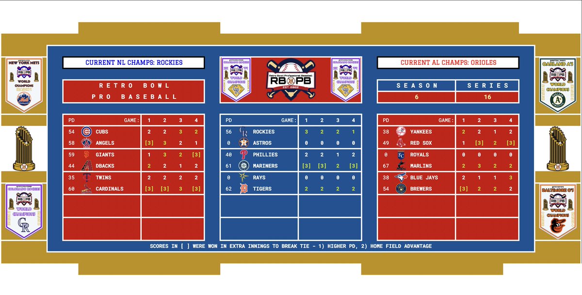 Retro Bowl Pro Baseball tweet media