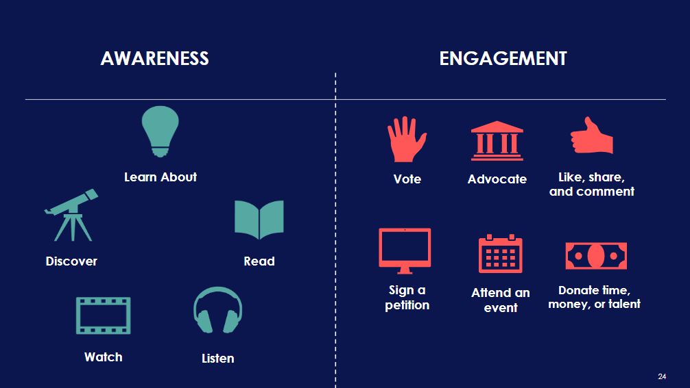 Social media often follows into 2 buckets - raising awareness and increasing engagement - says Dana Variano, digital communications strategist. Moving people up the engagement ladder is about moving them to action -- like learning about the vaccine, to getting vaccinated. #NCHCMM