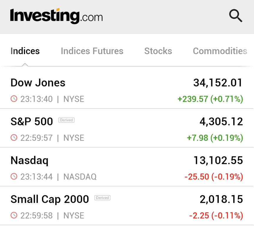 Investingcom's tweet photo. ⚠️BREAKING:

*DOW, S&amp;P 500 NOTCH HIGHEST CLOSE IN MORE THAN 3 MONTHS AS U.S. STOCKS END MIXED

🇺🇸 🇺🇸 https://t.co/oCXFN0wBgb