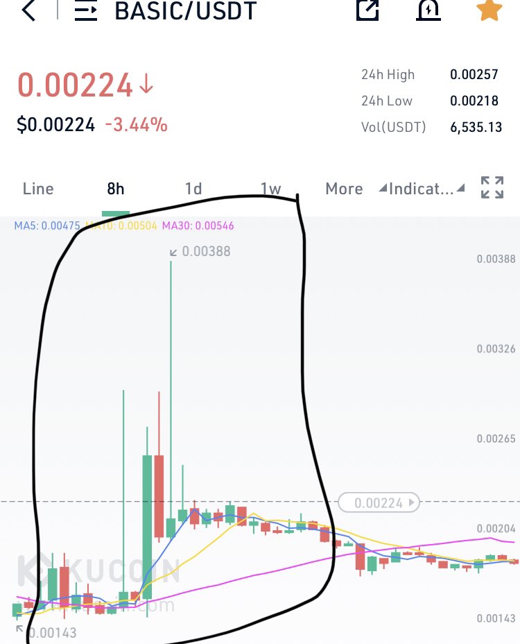 i check this $basic past pump nd think it repeat same soon guys 💎🚀🧨

$pld $celt $spa $mts $ubx $brise $abbc