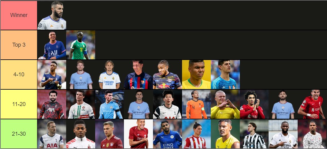 Iceyy1x's tweet photo. Ballon dor liste 2022 sehe nur W https://t.co/PxHVLjUvJ7
