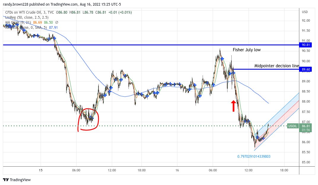 SpotMonthEnergy's tweet photo. If the alleged Iranian nuclear deal rumors start again tonight that "the deal won't work", WTI will be up at $88-$89 like yesterday. #OOTT https://t.co/VsaDegFJMc
