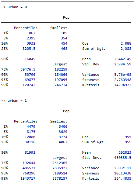 PrelimBudget's tweet photo. @cbgoodman Seeing the problem you're having now (my data is 1990 population from BEA where urban = 1 if urban population percentage in 1990 >= 50%). Could do create standard deviations such that bottom 30% = small, top 30% = large, middle is middle? https://t.co/3V65UwGAY1