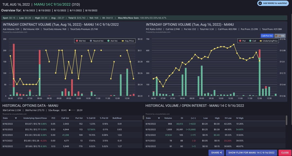 unusual_whales tweet media