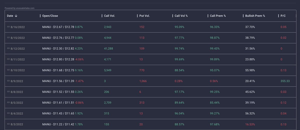 unusual_whales tweet media