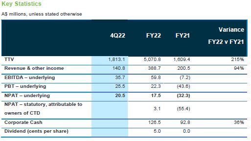 CommSec tweet media