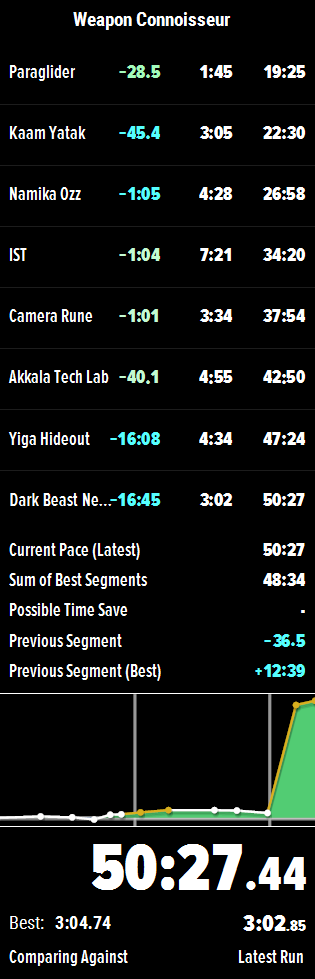 cobwoms's tweet photo. Hot new PB with the latest IST route! 50:27 in Weapon Connoisseur #nebb https://t.co/UYhkVWYJyj