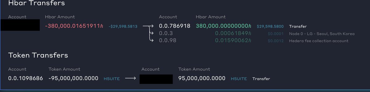 HSuiteNetwork's tweet photo. π WHALE ALERT π
Someone acquired 95M $HSUITE (380k $HBAR) in one Launchpad tnx π
If you wish to join the Web3 revolution, support us here: https://t.co/u6L6jk4pob
@hedera $HSUITE $SHIBR #NFTs #DeFi #HederaHeatWave #HederaNFTs #HederaFirst #SmartContractLess https://t.co/D4TWFDdmg3