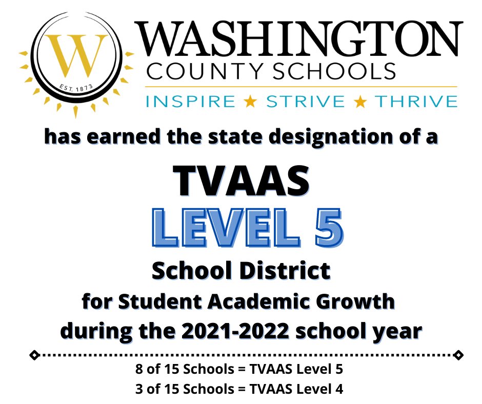 Congratulations to the WCS students, teachers, staff, administrators, families, and community partners for the hard work and team effort resulting in an outstanding school year of academic growth in 2021-2022.  #teamwork #InspireStriveThrive