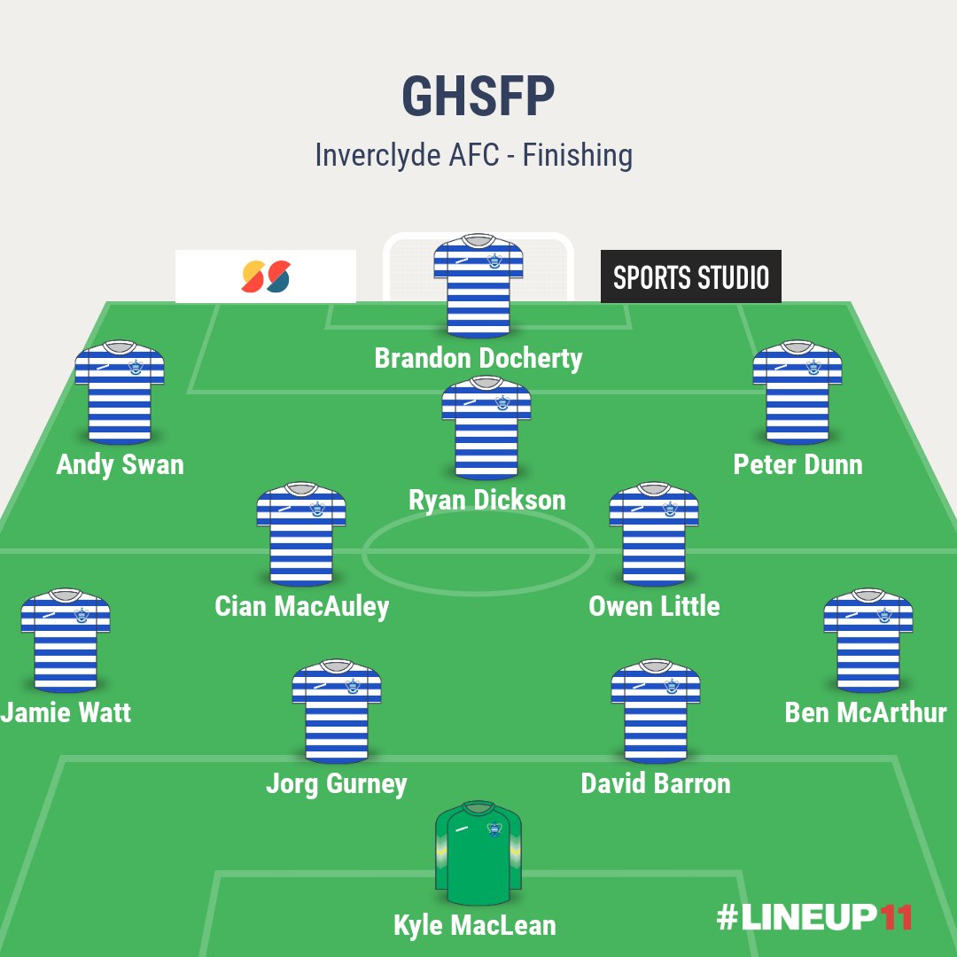 Greenock HSFP 5-2 <a href="/inverclyde_afc/">Inverclyde AFC</a> 

A good start to the season with a hard fought derby win. A <a href="/jordanoneill_21/">Jordan Oneill</a> Hat trick and goals from <a href="/zach_mceachran/">Zach McEachran</a> and Andy Swan see us claim a well deserved 3 points.

<a href="/csaflofficial/">Central Scottish AFL</a> 
<a href="/scottish_aff/">AmateurFixturesResultsSCO</a>