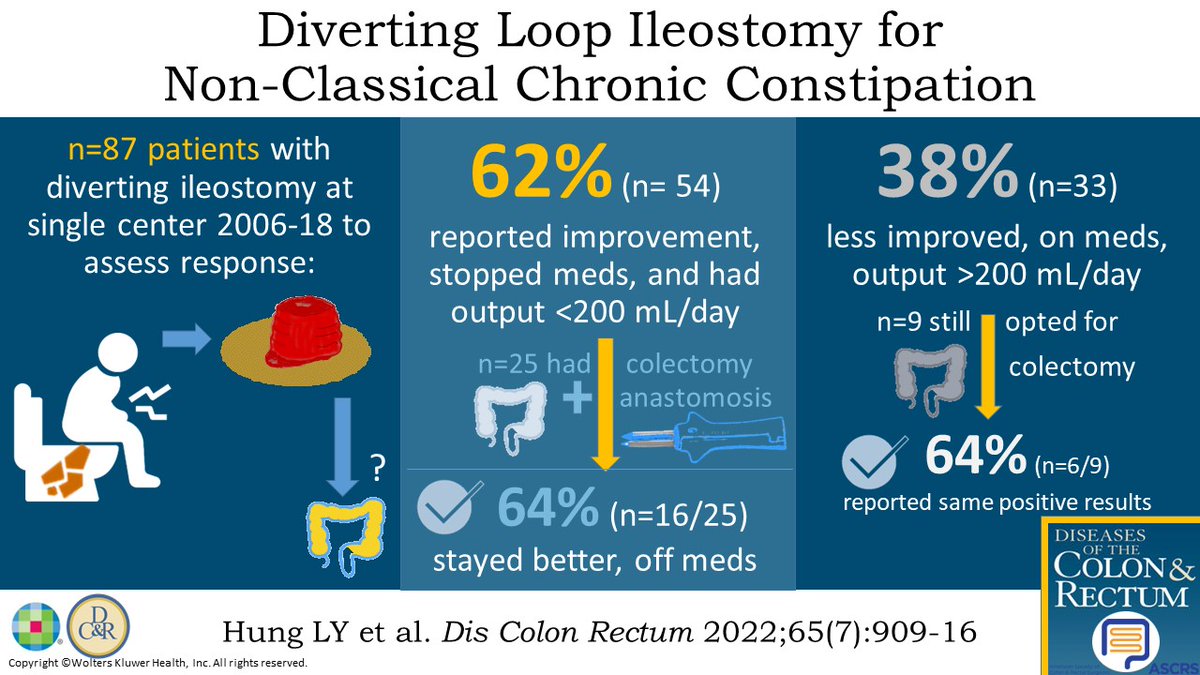 Diverting Loop Ileostomy for Constipation Cases Not Falling Into Classical Categories - a #DCRJournal visual abstract from @EmreGorgunMD @drtracyhull @ScottRSteeleMD @DrMikeValente - bit.ly/3aKuaW3 @ScottRSteeleMD @Swexner @me4_so @ACPGBI @drtracyhull @ASCRS_1