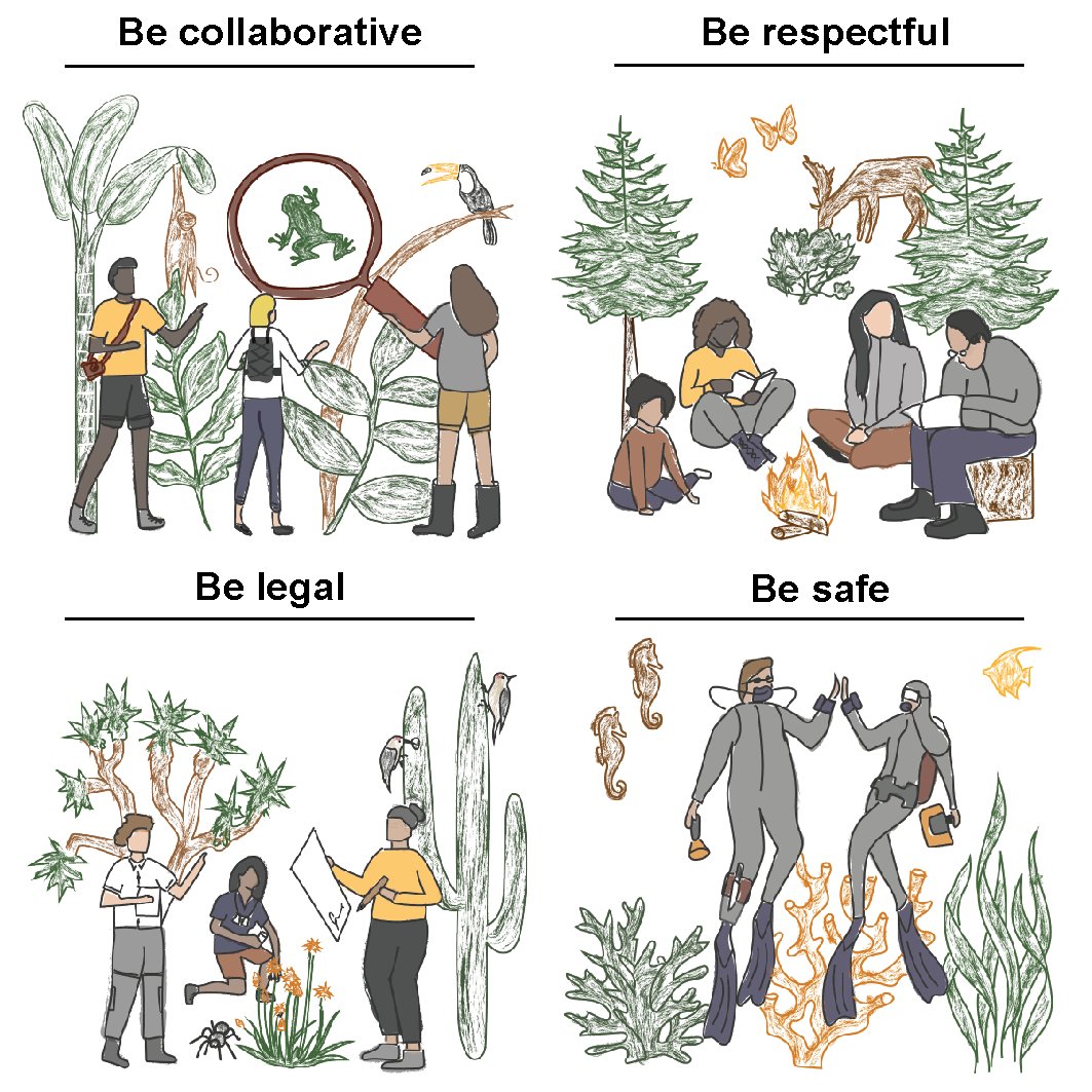 'A set of principles and practical suggestions for equitable fieldwork in biology' is now out in @PNASNews! pnas.org/doi/full/10.10… 1/n