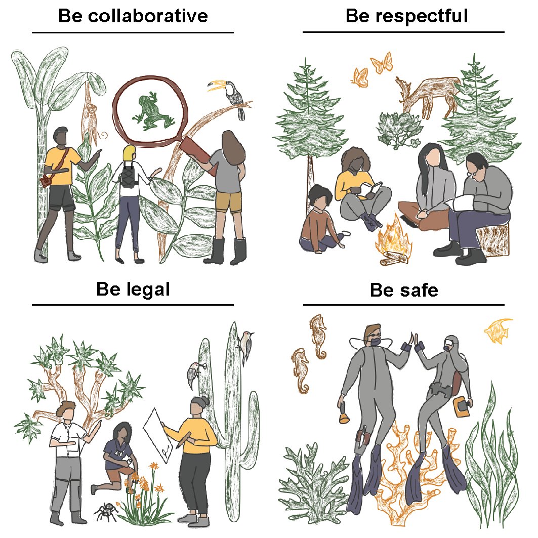 "A set of principles and practical suggestions for equitable fieldwork in biology" is now out in <a href="/PNASNews/">PNASNews</a>! pnas.org/doi/full/10.10… 1/n