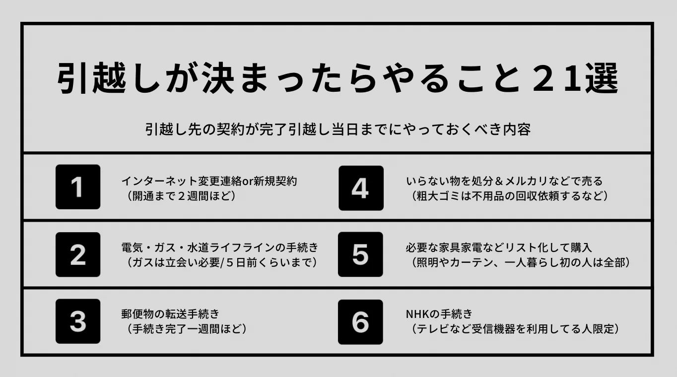 これさえあれば引っ越しも安心♪『引っ越しが決まったらやること21選』