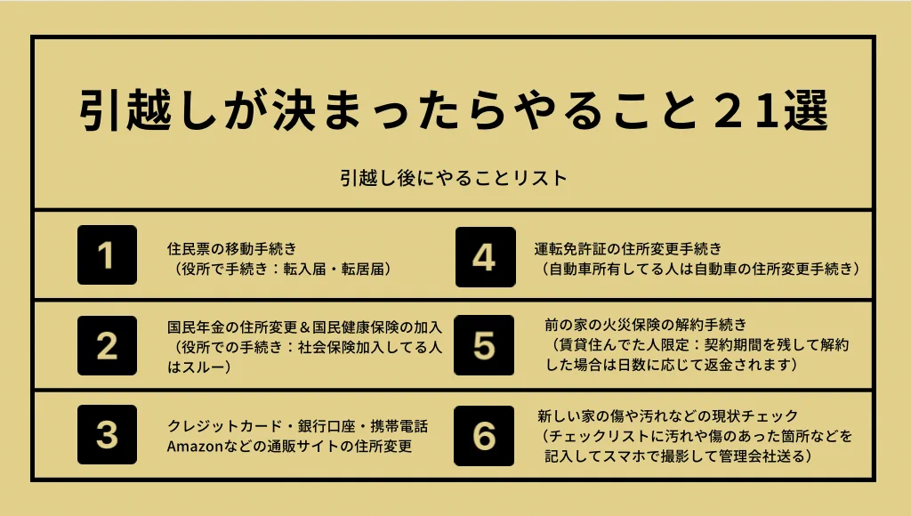 これさえあれば引っ越しも安心♪『引っ越しが決まったらやること21選』